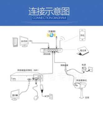 ip网络摄像头怎么用(ip网络摄像头怎么用的)-第3张图片-安保之家 ip网络摄像头怎么用(ip网络摄像头怎么用的)-第3张图片-安保之家