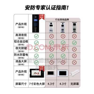 门禁视频对讲机怎么用(门禁视频对讲机怎么用的)-第1张图片-安保之家 门禁视频对讲机怎么用(门禁视频对讲机怎么用的)-第1张图片-安保之家