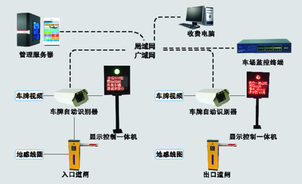 车牌识别虚拟线圈触发原理,车辆识别解决方案-第2张图片-安保之家 车牌识别虚拟线圈触发原理,车辆识别解决方案-第2张图片-安保之家