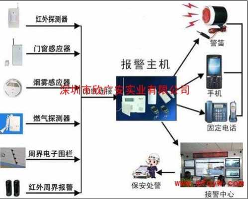 一键报警怎么设置,怎么开启一键报警系统功能-第3张图片-安保之家 一键报警怎么设置,怎么开启一键报警系统功能-第3张图片-安保之家