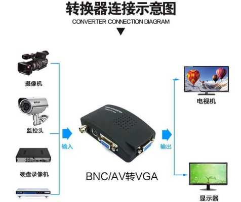 电脑屏幕怎么转换成监控画面,显示屏怎么当监控用的-第1张图片-安保之家 电脑屏幕怎么转换成监控画面,显示屏怎么当监控用的-第1张图片-安保之家