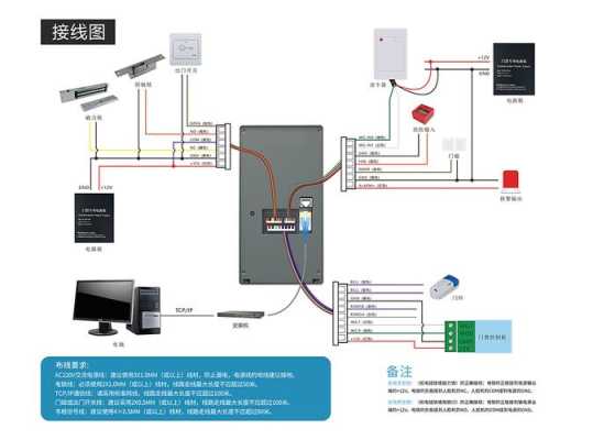 人脸磁力锁门禁接线方法,中控磁力锁怎么接线图解-第2张图片-安保之家 人脸磁力锁门禁接线方法,中控磁力锁怎么接线图解-第2张图片-安保之家