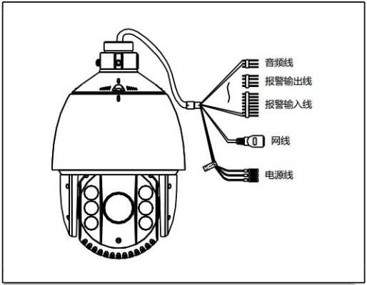 海康球机上的报警输入线接哪些报警设备?海康,球机怎么接报警器线-第2张图片-安保之家 海康球机上的报警输入线接哪些报警设备?海康,球机怎么接报警器线-第2张图片-安保之家