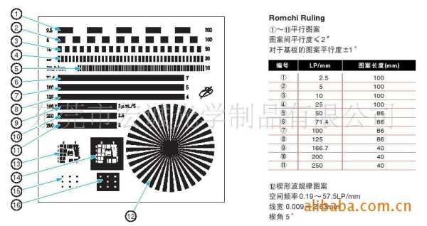 单元板分辨率怎么计算(单元板分辨率怎么计算的)-第1张图片-安保之家 单元板分辨率怎么计算(单元板分辨率怎么计算的)-第1张图片-安保之家