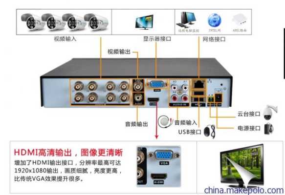 监控不用录像机怎么安装(监控不用录像机怎么安装摄像头)-第3张图片-安保之家 监控不用录像机怎么安装(监控不用录像机怎么安装摄像头)-第3张图片-安保之家
