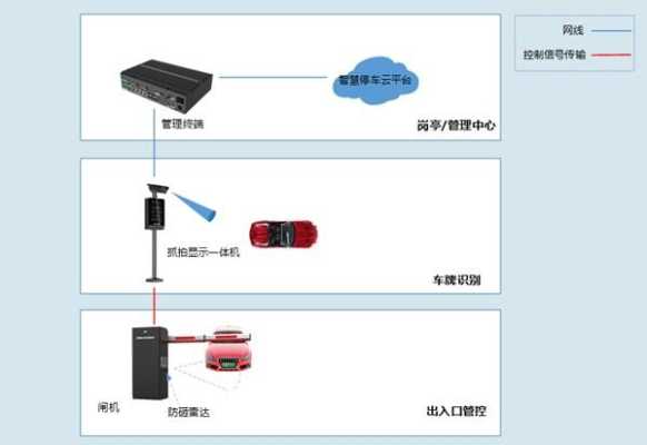 停车场视频监控怎么调(智慧停车收费系统监控怎么开)-第1张图片-安保之家 停车场视频监控怎么调(智慧停车收费系统监控怎么开)-第1张图片-安保之家