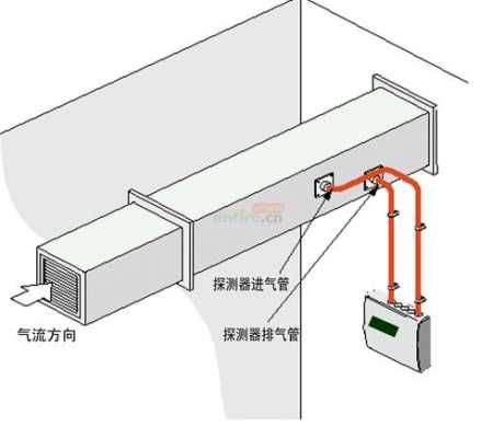独立式烟雾探测报警器怎么安装,烟雾探测器怎么安装位置图解-第3张图片-安保之家 独立式烟雾探测报警器怎么安装,烟雾探测器怎么安装位置图解-第3张图片-安保之家