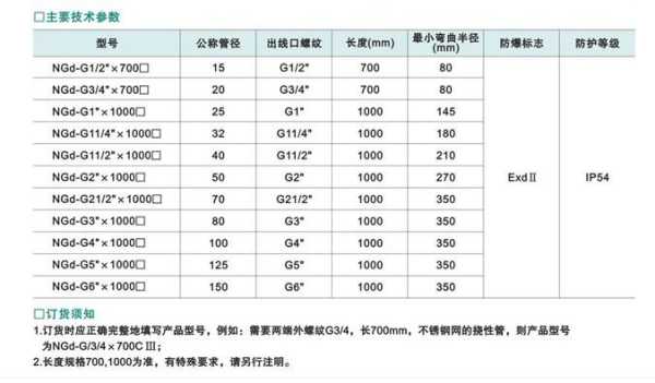 防爆挠性管怎么选规格(防爆挠性管怎么选规格型号)-第1张图片-安保之家 防爆挠性管怎么选规格(防爆挠性管怎么选规格型号)-第1张图片-安保之家