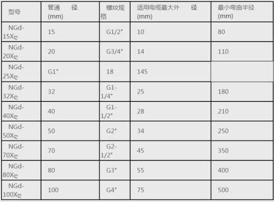 防爆挠性管怎么选规格(防爆挠性管怎么选规格型号)-第3张图片-安保之家 防爆挠性管怎么选规格(防爆挠性管怎么选规格型号)-第3张图片-安保之家
