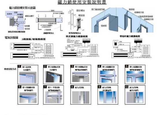 门磁力锁怎么安装方法(断桥铝系统门如何安装磁力锁)-第1张图片-安保之家 门磁力锁怎么安装方法(断桥铝系统门如何安装磁力锁)-第1张图片-安保之家