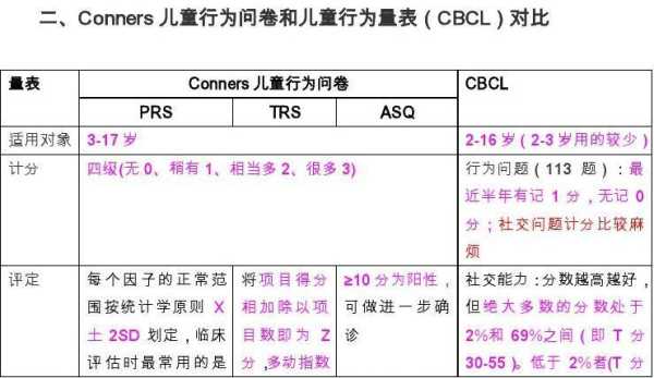 as筛查结果怎么看(asq筛查)-第1张图片-安保之家 as筛查结果怎么看(asq筛查)-第1张图片-安保之家