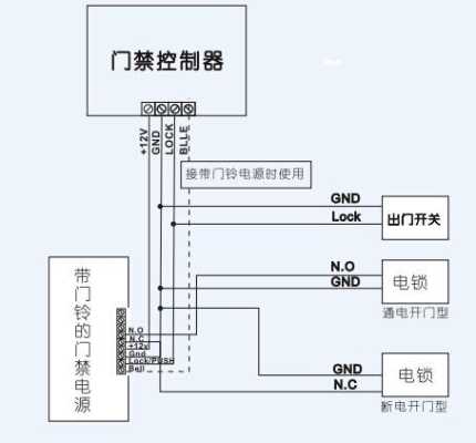 anbaod门禁锁怎么改密码(anbaod门禁说明书)-第3张图片-安保之家 anbaod门禁锁怎么改密码(anbaod门禁说明书)-第3张图片-安保之家