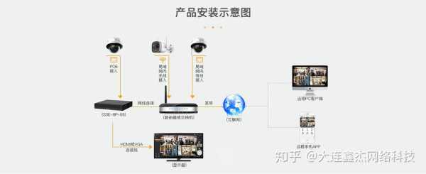 硬盘录像机怎么设置LOGO(乐橙硬盘录像机怎么添加摄像头)-第1张图片-安保之家 硬盘录像机怎么设置LOGO(乐橙硬盘录像机怎么添加摄像头)-第1张图片-安保之家