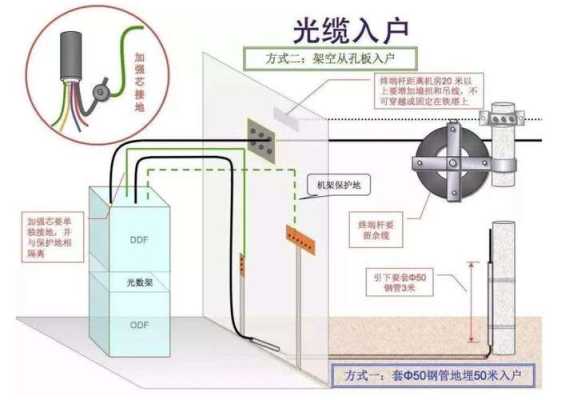宽带配线箱线怎么弄的(家属楼穿线流程)-第1张图片-安保之家 宽带配线箱线怎么弄的(家属楼穿线流程)-第1张图片-安保之家