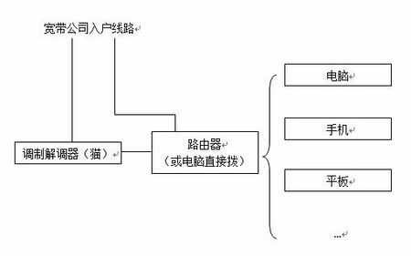 宽带配线箱线怎么弄的(家属楼穿线流程)-第2张图片-安保之家 宽带配线箱线怎么弄的(家属楼穿线流程)-第2张图片-安保之家