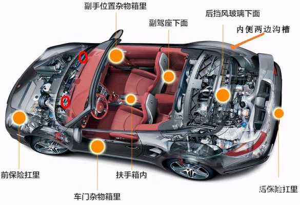 信号系统模拟图怎么安装(汽车GPS定位器怎么安装,一般装在车的什么位置,还有两个天线放哪里?难装啊)-第2张图片-安保之家 信号系统模拟图怎么安装(汽车GPS定位器怎么安装,一般装在车的什么位置,还有两个天线放哪里?难装啊)-第2张图片-安保之家