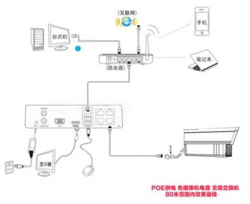 监控主机接在交换机上怎么插网线上,监控录像机网线怎么插线-第1张图片-安保之家 监控主机接在交换机上怎么插网线上,监控录像机网线怎么插线-第1张图片-安保之家