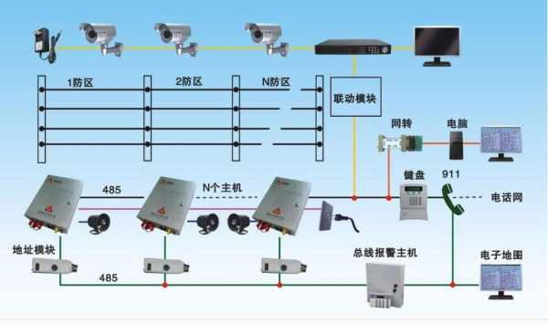 家用布防报警如何消除,防盗器自动布防怎么解除视频-第1张图片-安保之家 家用布防报警如何消除,防盗器自动布防怎么解除视频-第1张图片-安保之家