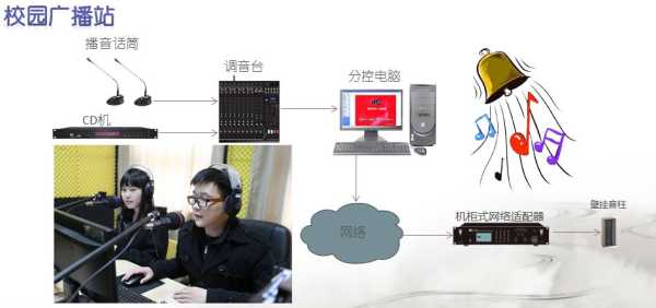 伴你行b628数字收音机不能收听广播,校园广播系统故障-第2张图片-安保之家 伴你行b628数字收音机不能收听广播,校园广播系统故障-第2张图片-安保之家