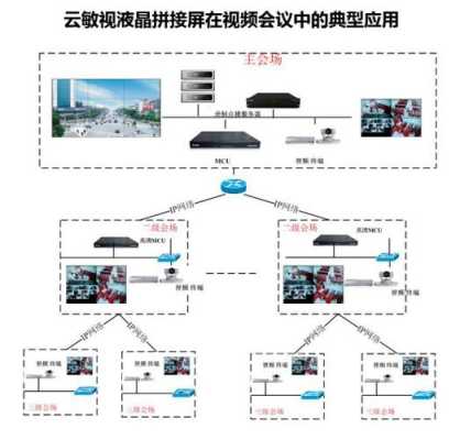 矩阵解码器12块拼接大屏如何连线,拼接屏怎么链接解码器设备-第1张图片-安保之家 矩阵解码器12块拼接大屏如何连线,拼接屏怎么链接解码器设备-第1张图片-安保之家