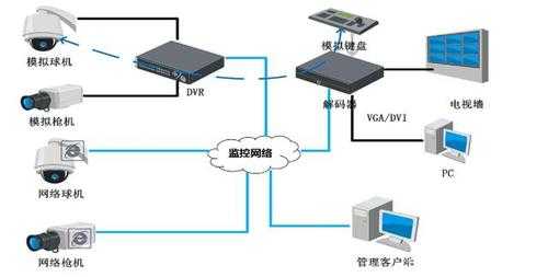 矩阵解码器12块拼接大屏如何连线,拼接屏怎么链接解码器设备-第3张图片-安保之家 矩阵解码器12块拼接大屏如何连线,拼接屏怎么链接解码器设备-第3张图片-安保之家
