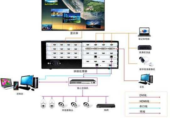 矩阵解码器12块拼接大屏如何连线,拼接屏怎么链接解码器设备-第2张图片-安保之家 矩阵解码器12块拼接大屏如何连线,拼接屏怎么链接解码器设备-第2张图片-安保之家