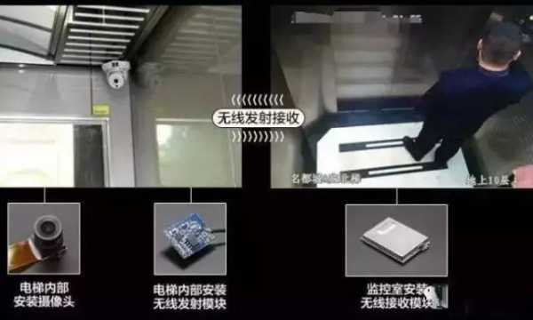 电梯轿厢网桥电源怎么取(网桥的指示灯怎样亮是正常的)-第1张图片-安保之家 电梯轿厢网桥电源怎么取(网桥的指示灯怎样亮是正常的)-第1张图片-安保之家