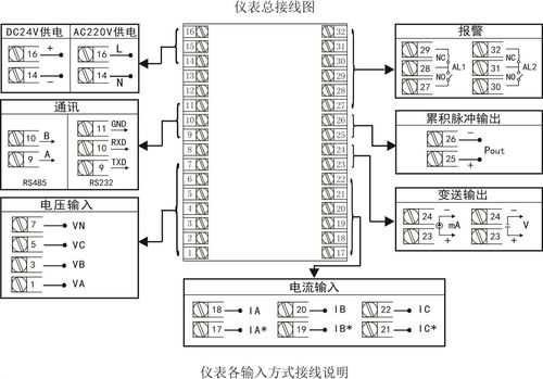 物理所电量仪怎么接线(物理所电量仪怎么接线的)-第2张图片-安保之家 物理所电量仪怎么接线(物理所电量仪怎么接线的)-第2张图片-安保之家