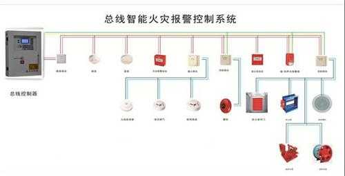 烟雾到哪种程度触发火警,烟雾报警器怎么算触发时间-第1张图片-安保之家 烟雾到哪种程度触发火警,烟雾报警器怎么算触发时间-第1张图片-安保之家