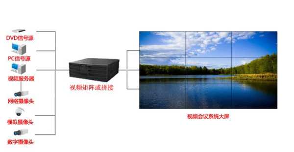 拼接屏控制器怎么强制手动开机,拼接屏软件管理后怎么开机启动-第2张图片-安保之家 拼接屏控制器怎么强制手动开机,拼接屏软件管理后怎么开机启动-第2张图片-安保之家