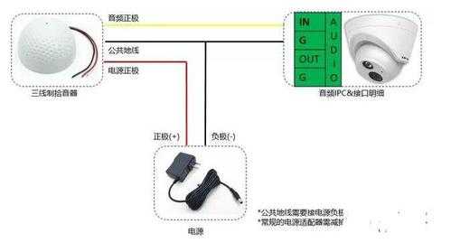 摄像机怎么接外接音源(如何给普通摄像头添加拾音器)-第2张图片-安保之家 摄像机怎么接外接音源(如何给普通摄像头添加拾音器)-第2张图片-安保之家