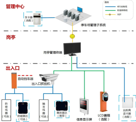 停车场应该怎么管理系统(智能停车场管理系统有什么功能)-第3张图片-安保之家 停车场应该怎么管理系统(智能停车场管理系统有什么功能)-第3张图片-安保之家