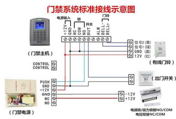 ID门禁接多个开关怎么接(一个id卡可以复制2个门禁吗)-第2张图片-安保之家 ID门禁接多个开关怎么接(一个id卡可以复制2个门禁吗)-第2张图片-安保之家