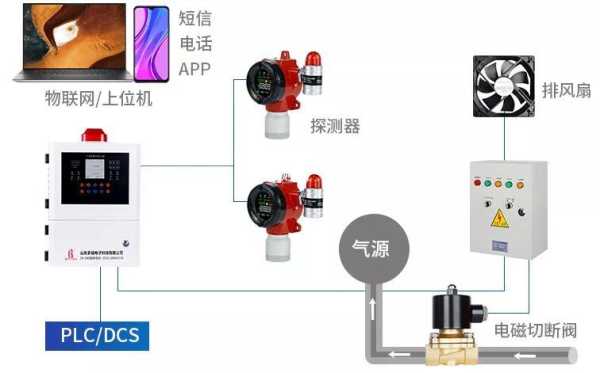 煤气报警器怎么布线安装(海康一键报警怎么安装和布线)-第3张图片-安保之家 煤气报警器怎么布线安装(海康一键报警怎么安装和布线)-第3张图片-安保之家