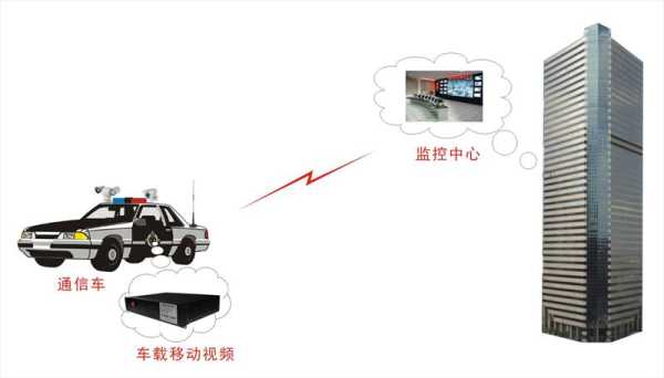 车载监控无视频怎么回事(车载监控无视频怎么回事儿)-第1张图片-安保之家 车载监控无视频怎么回事(车载监控无视频怎么回事儿)-第1张图片-安保之家