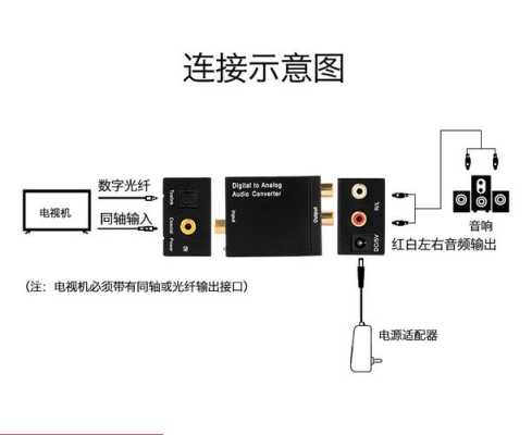 数字光纤同轴转模拟有什么用，同轴转模拟音质会变差吗-第1张图片-安保之家