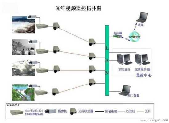 摄像机云台怎么布线（监控强电与弱电布线有什么要求）-第3张图片-安保之家