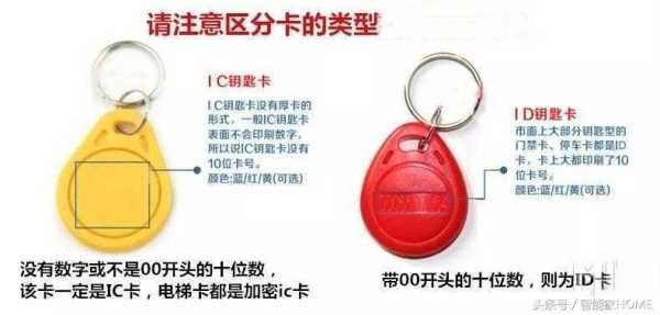 怎么看门禁卡id(怎么看门禁卡是不是加密)-第2张图片-安保之家 怎么看门禁卡id(怎么看门禁卡是不是加密)-第2张图片-安保之家
