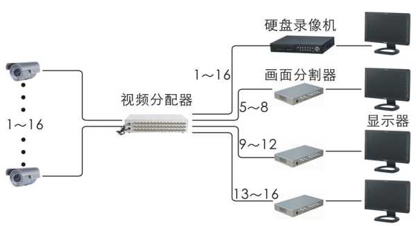 监控多个显示屏怎么连接(一个录像机如何连接3个显示器)-第1张图片-安保之家 监控多个显示屏怎么连接(一个录像机如何连接3个显示器)-第1张图片-安保之家