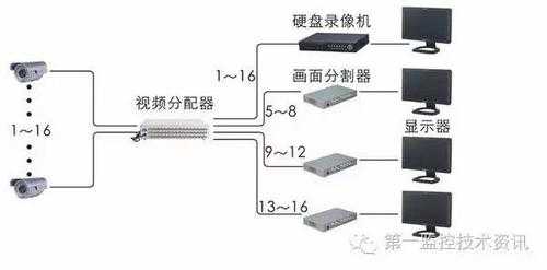 监控多个显示屏怎么连接(一个录像机如何连接3个显示器)-第2张图片-安保之家 监控多个显示屏怎么连接(一个录像机如何连接3个显示器)-第2张图片-安保之家