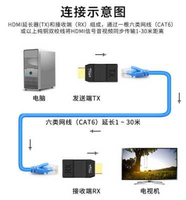hdmi延长器可以接交换机吗,延长网线交换机怎么接线-第2张图片-安保之家 hdmi延长器可以接交换机吗,延长网线交换机怎么接线-第2张图片-安保之家
