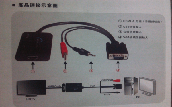 两个电脑之间怎么用高清线连接,高清线怎么远距离传输的-第1张图片-安保之家 两个电脑之间怎么用高清线连接,高清线怎么远距离传输的-第1张图片-安保之家