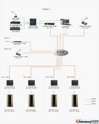 公共广播系统怎么接线视频(公共广播系统接线图)-第3张图片-安保之家 公共广播系统怎么接线视频(公共广播系统接线图)-第3张图片-安保之家