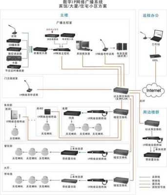 公共广播系统怎么接线视频(公共广播系统接线图)-第2张图片-安保之家 公共广播系统怎么接线视频(公共广播系统接线图)-第2张图片-安保之家