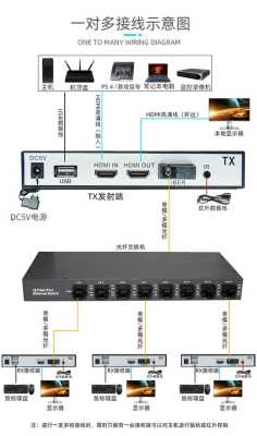 wt-8110sa光纤收发器说明书,hdmi光纤收发器怎么使用教程-第3张图片-安保之家 wt-8110sa光纤收发器说明书,hdmi光纤收发器怎么使用教程-第3张图片-安保之家
