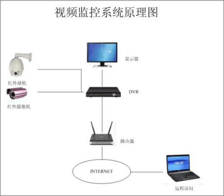无网摄像头什么原理,监控视频网络怎么构成的呢-第2张图片-安保之家 无网摄像头什么原理,监控视频网络怎么构成的呢-第2张图片-安保之家