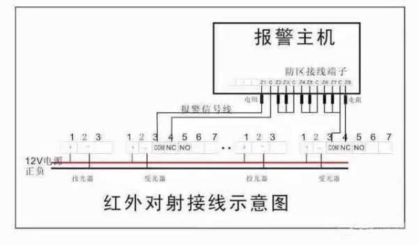 红外对射报警主机怎么安装(红外对射报警主机接线(图文详解))-第1张图片-安保之家 红外对射报警主机怎么安装(红外对射报警主机接线(图文详解))-第1张图片-安保之家