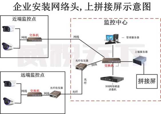 网络摄像机怎么连接,光端机怎么与互联网互联的-第2张图片-安保之家 网络摄像机怎么连接,光端机怎么与互联网互联的-第2张图片-安保之家