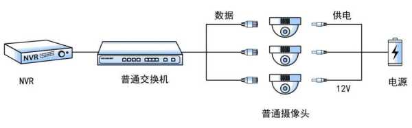 网络摄像机怎么连接,光端机怎么与互联网互联的-第3张图片-安保之家 网络摄像机怎么连接,光端机怎么与互联网互联的-第3张图片-安保之家