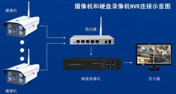 新装摄像头如何连接录像机，学校安摄像头怎么连接网络-第3张图片-安保之家